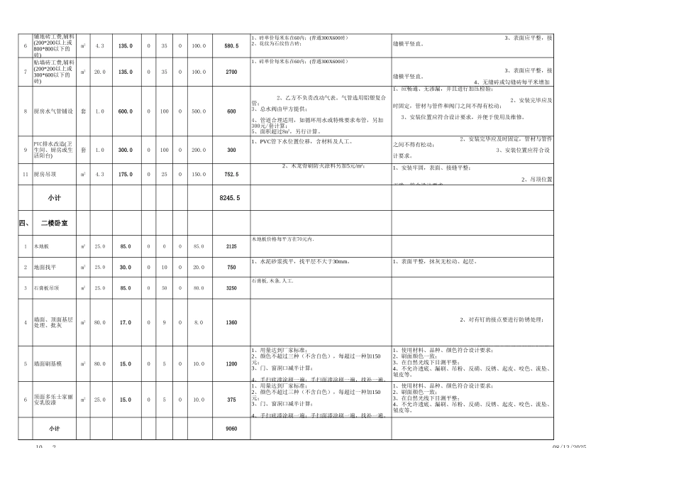 6、60平复式全包预算表.xls2_第2页