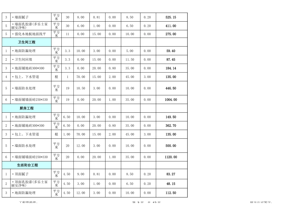 7、60平全包装修预算_第3页