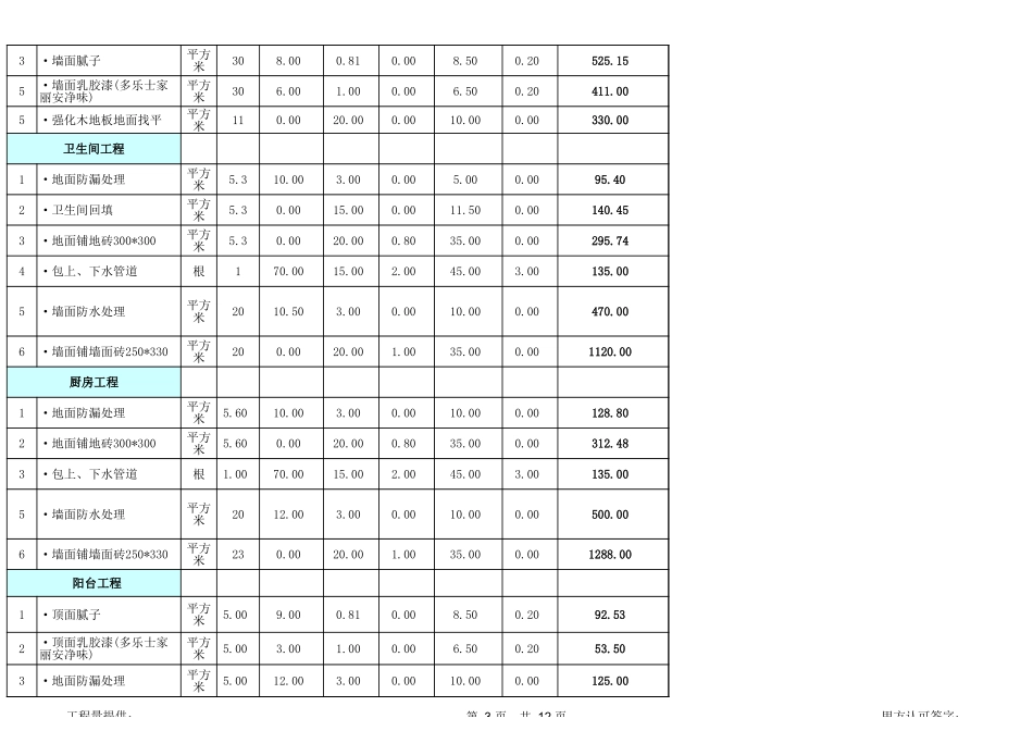 8、65平米全包装修预算_第3页