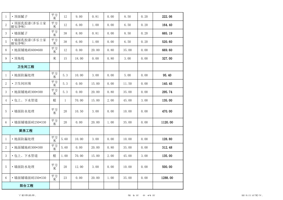 9、65平米预算_第3页