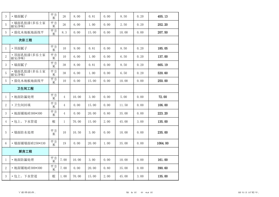 10、75 平米全包装修预算_第3页