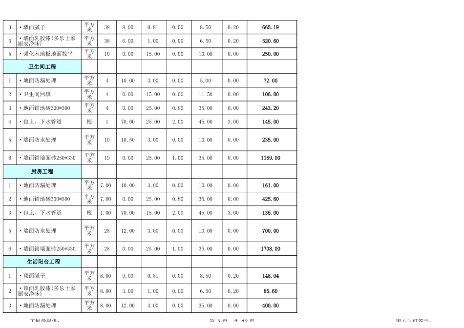11、75平米两个卧室装修预算_第3页