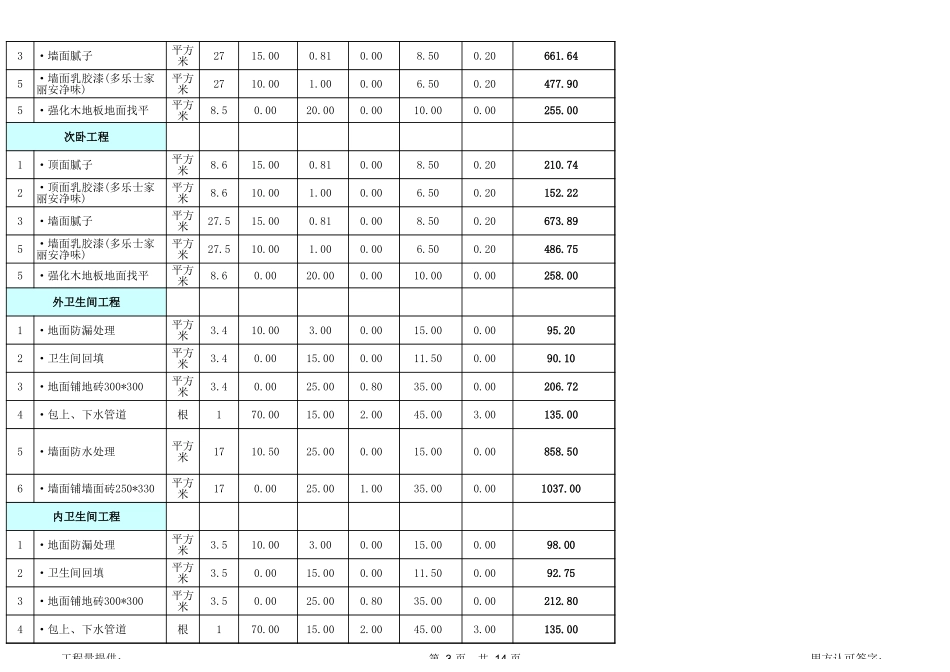 12、78平米全包装修预算_第3页
