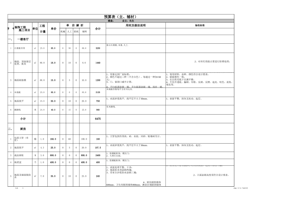 14、82平复式全包预算表.xls2_第1页