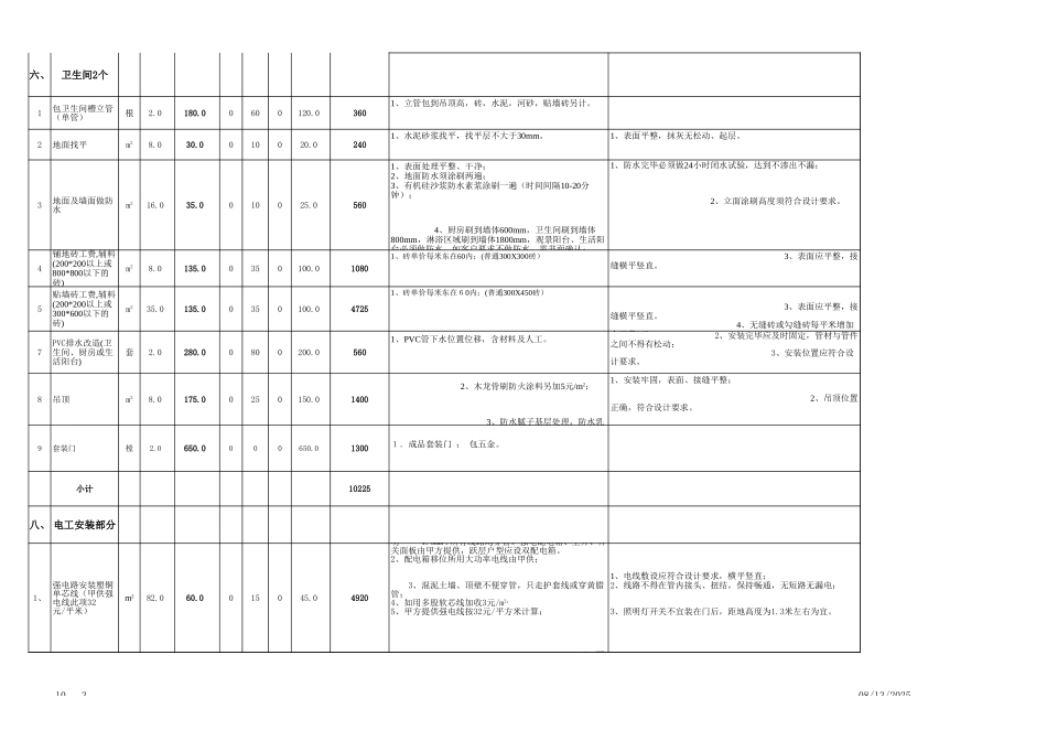 14、82平复式全包预算表.xls2_第3页