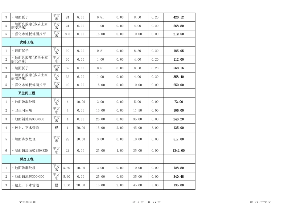 15、85平米全包装修预算_第3页