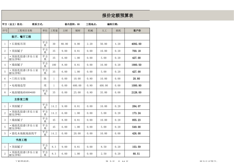 16、88平米全包装修预算_第2页