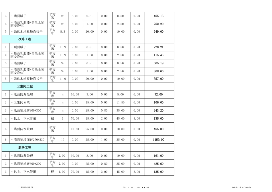 16、88平米全包装修预算_第3页