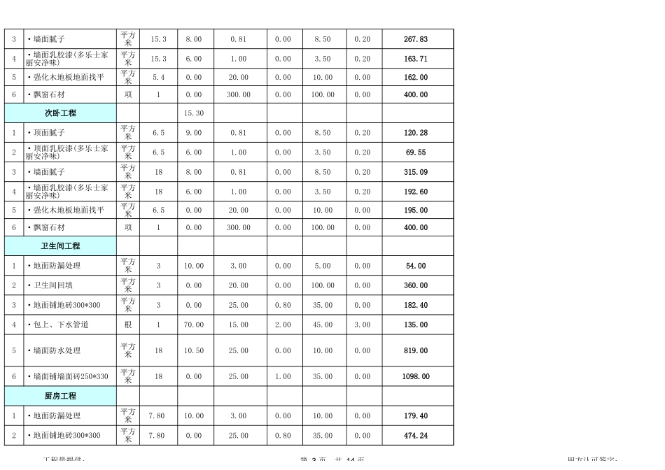 17、89.5平米全包装修预算_第3页