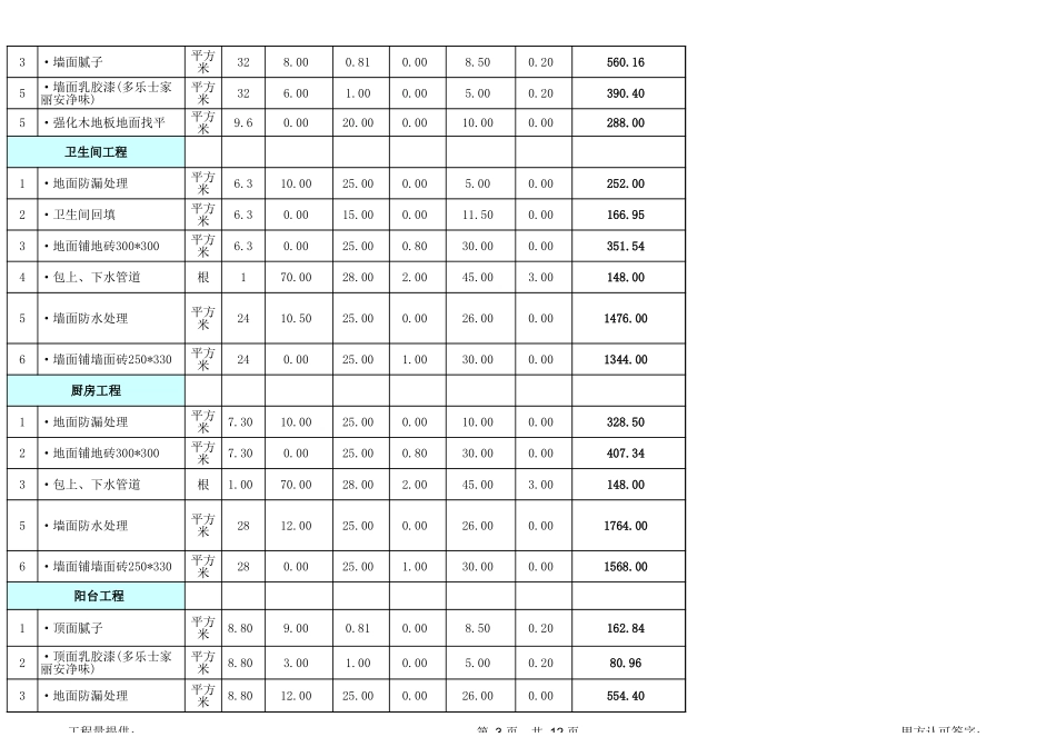 20、92平米装修预算_第3页