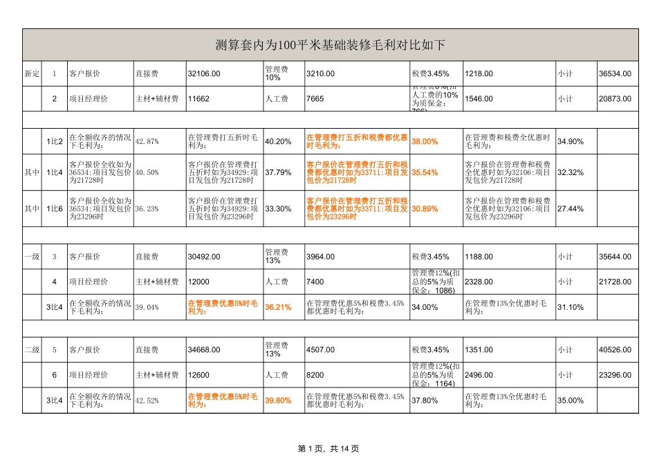 21、93.6平米全包装修预算_第1页