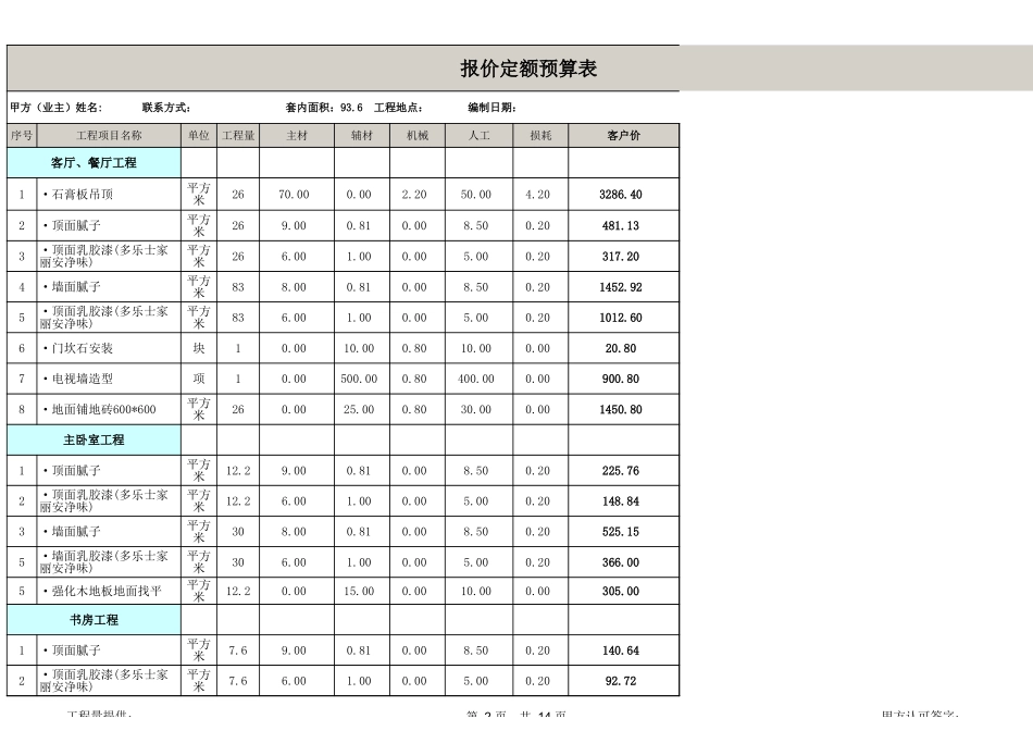 21、93.6平米全包装修预算_第2页