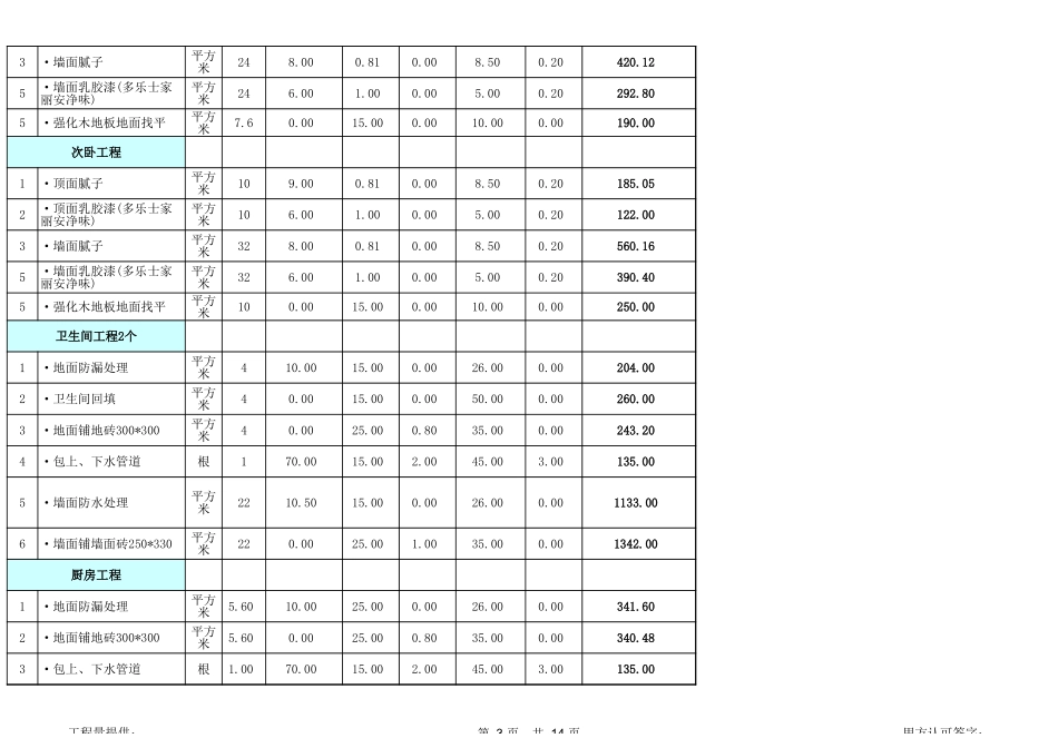 21、93.6平米全包装修预算_第3页