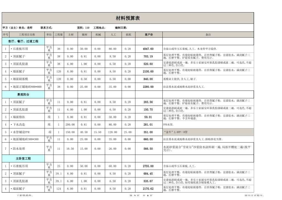 25、110平米全包预算表_第2页