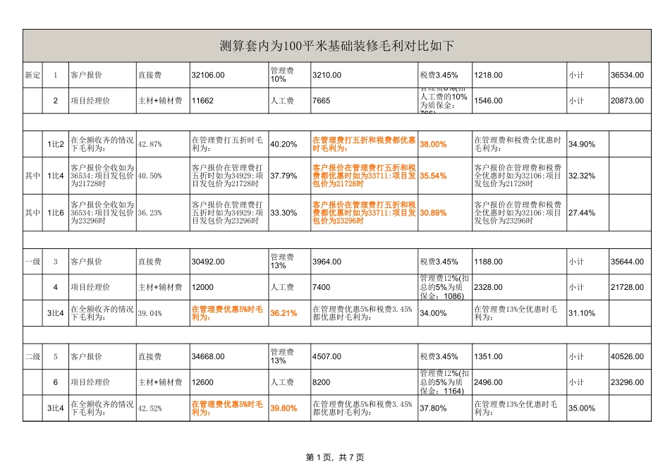 27、113平米三居室全包预算表_第1页