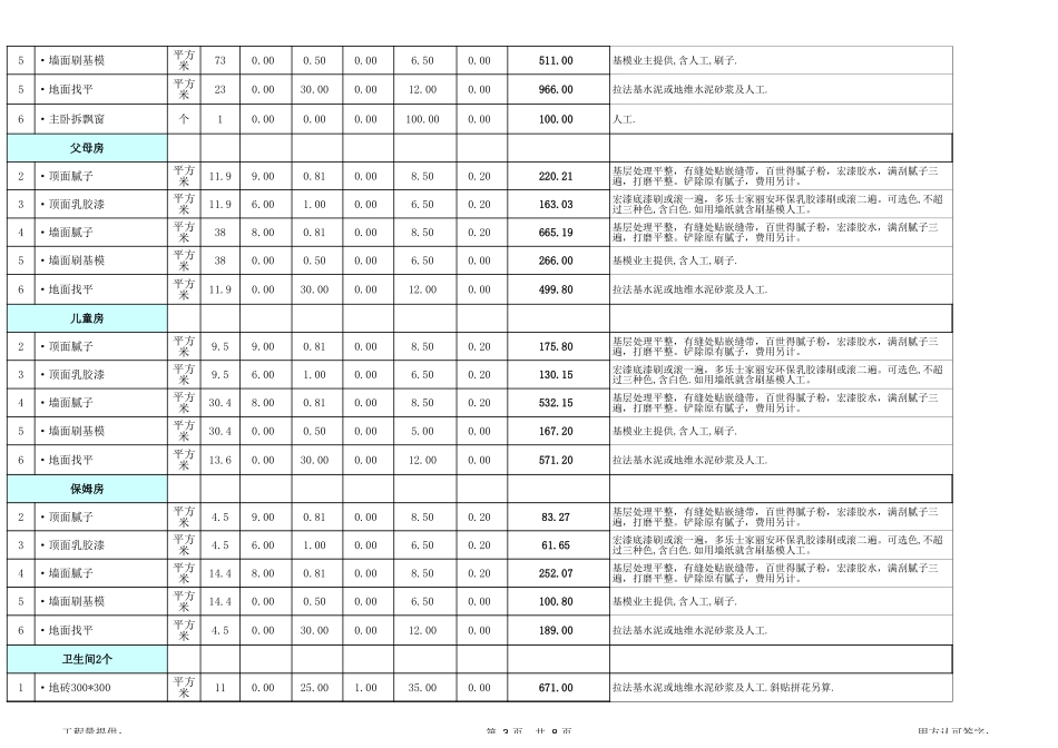 28、115平米全包预算表_第3页