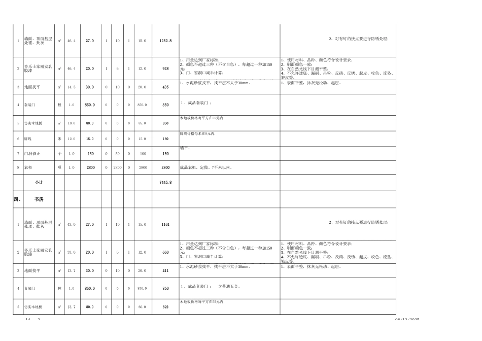 30、125平米包主材预算表.xls2_第3页