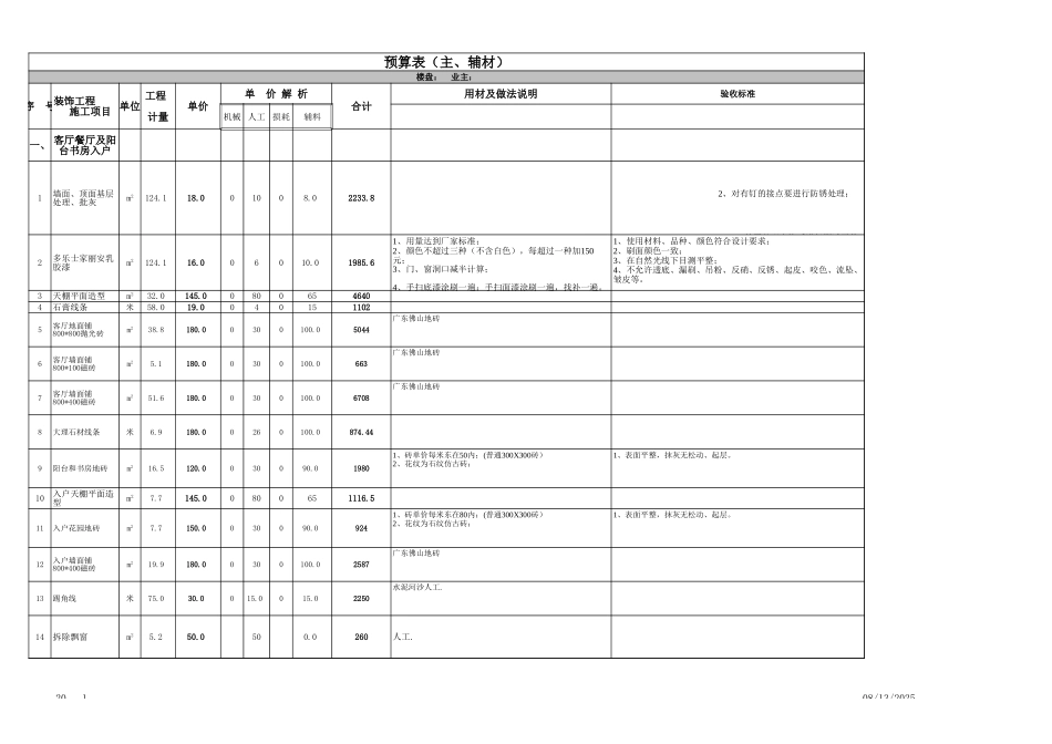 31、129.8预算表.xls2_第1页