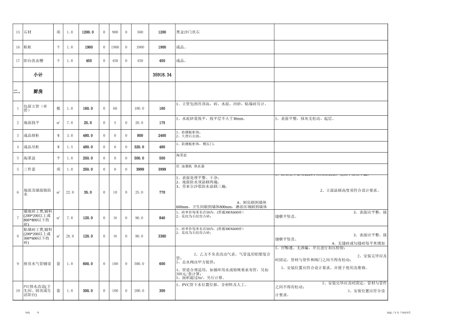 31、129.8预算表.xls2_第2页