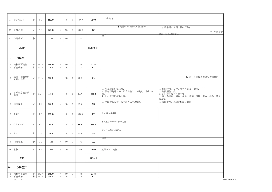 31、129.8预算表.xls2_第3页