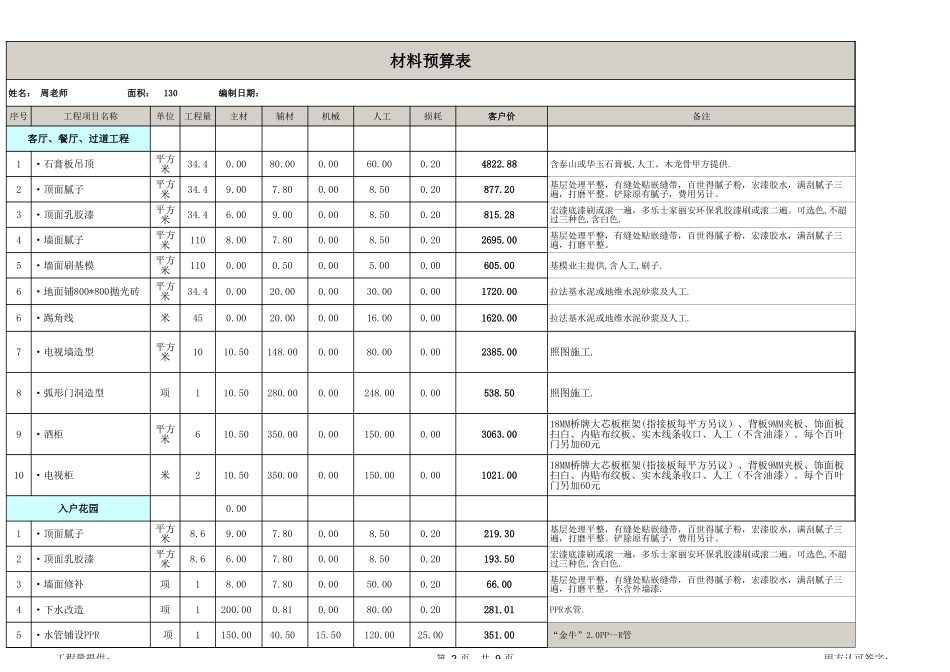 33、130全包预算表_第2页