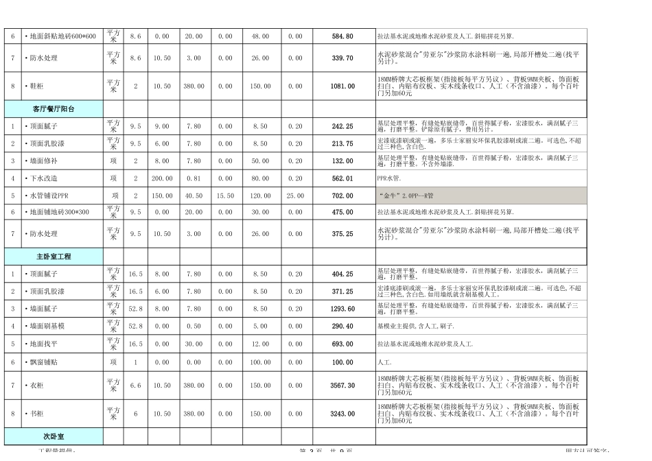 33、130全包预算表_第3页