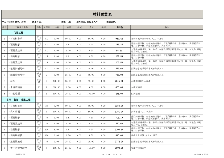 35、140平米20万装预算表_第2页