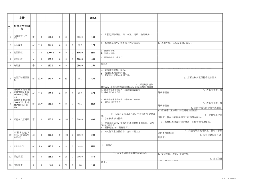 36、140平米包主材预算表.xls2_第2页