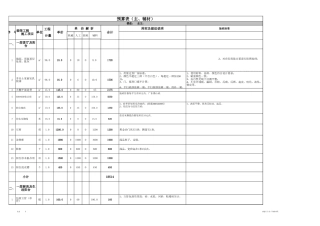 39、160平米包主材预算表.xls