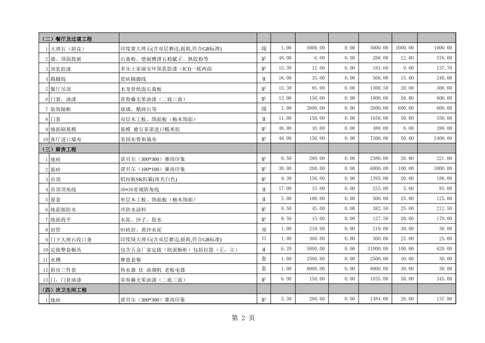 40、160平米全包预算表_第2页