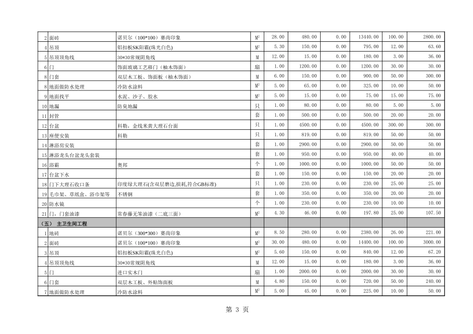 40、160平米全包预算表_第3页