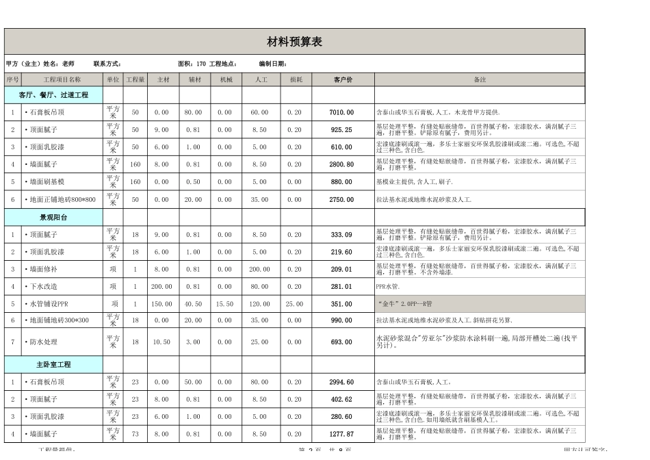 41、170平米全包预算表_第2页