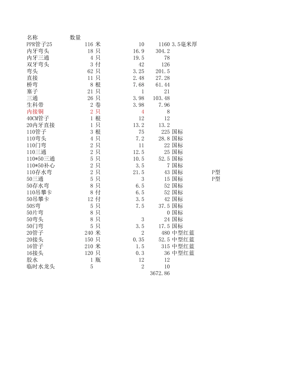 43、180平米水电管道清单_第1页