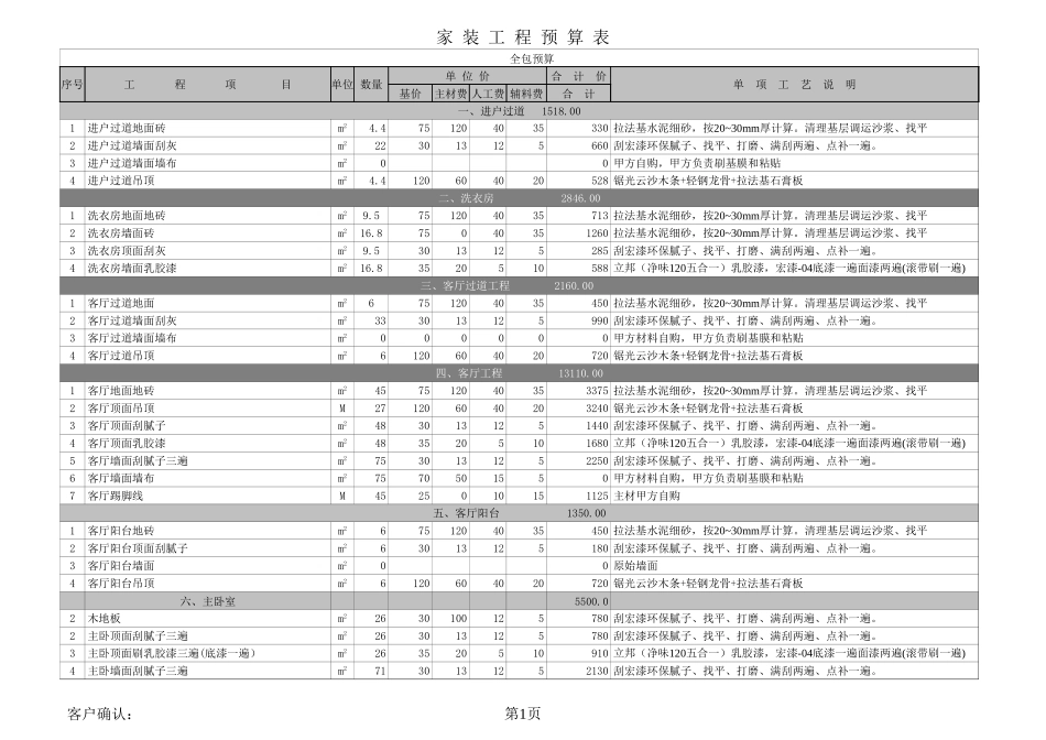 44、188 全包.xls大石坝（四个卧室）_第1页