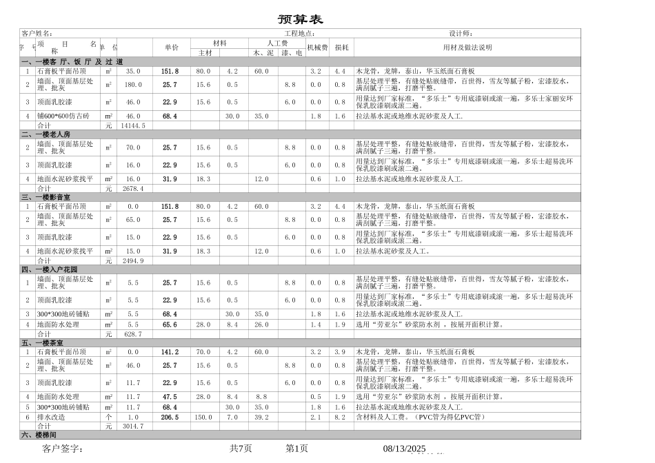 46、226平米顶跃预算_第1页