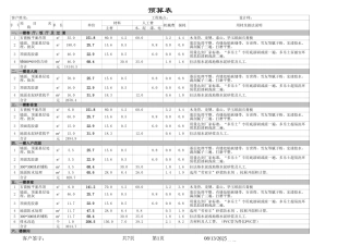 46、226平米顶跃预算