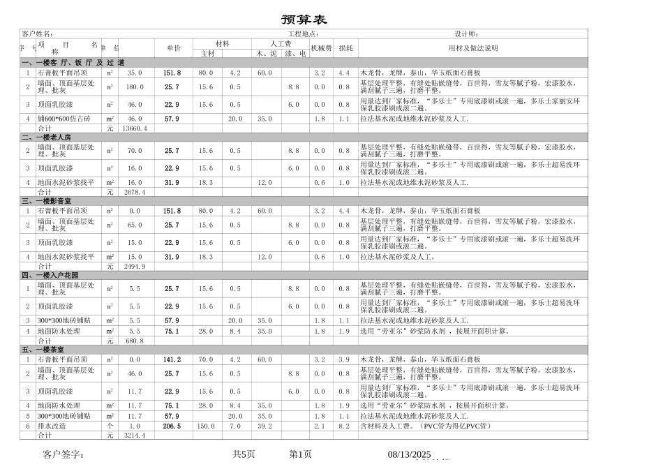 47、235平米复式预算_第1页