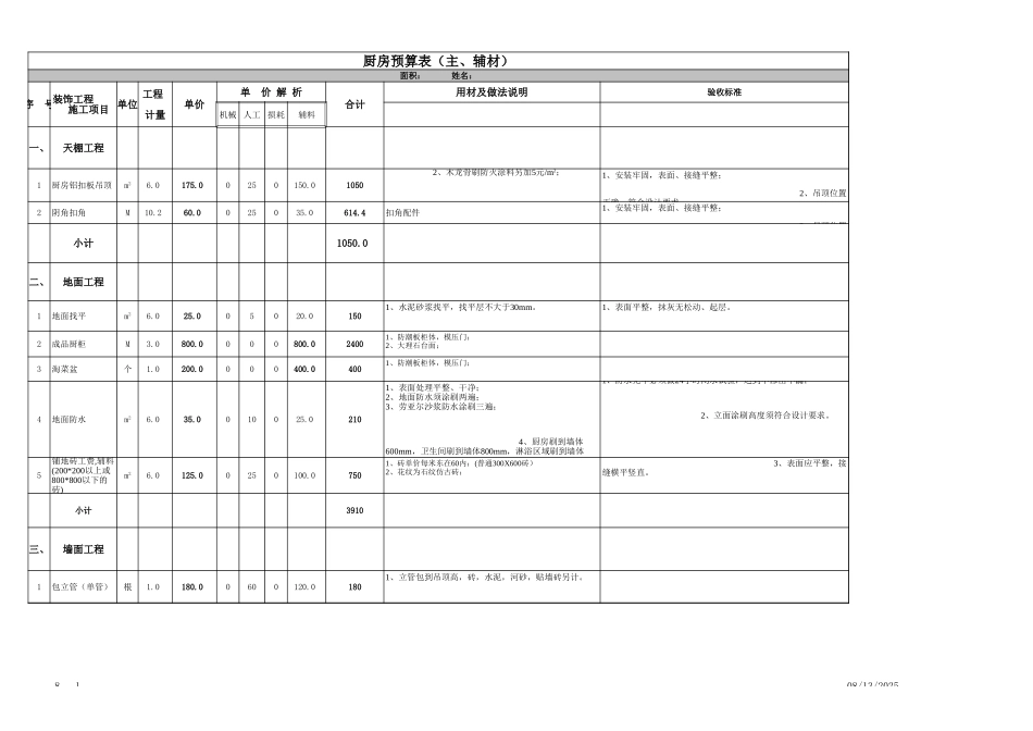 50、厨房预算表.xls2_第1页