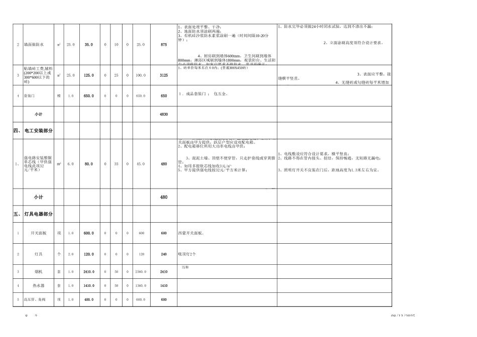 50、厨房预算表.xls2_第2页
