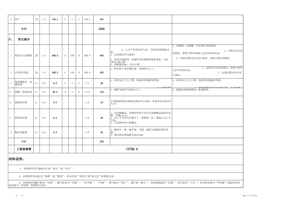 50、厨房预算表.xls2_第3页