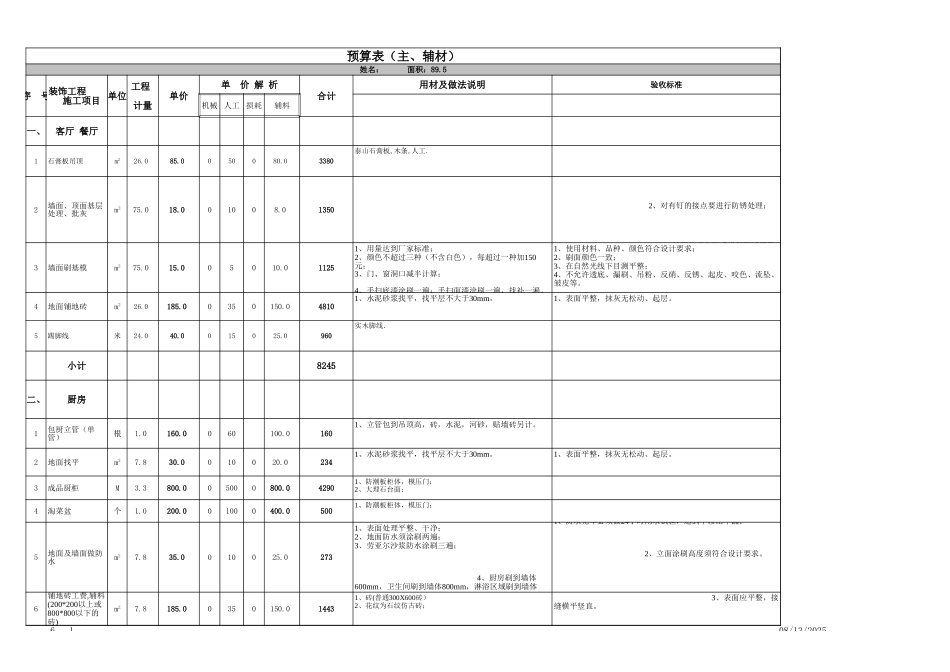 51、二居室预算表_第1页
