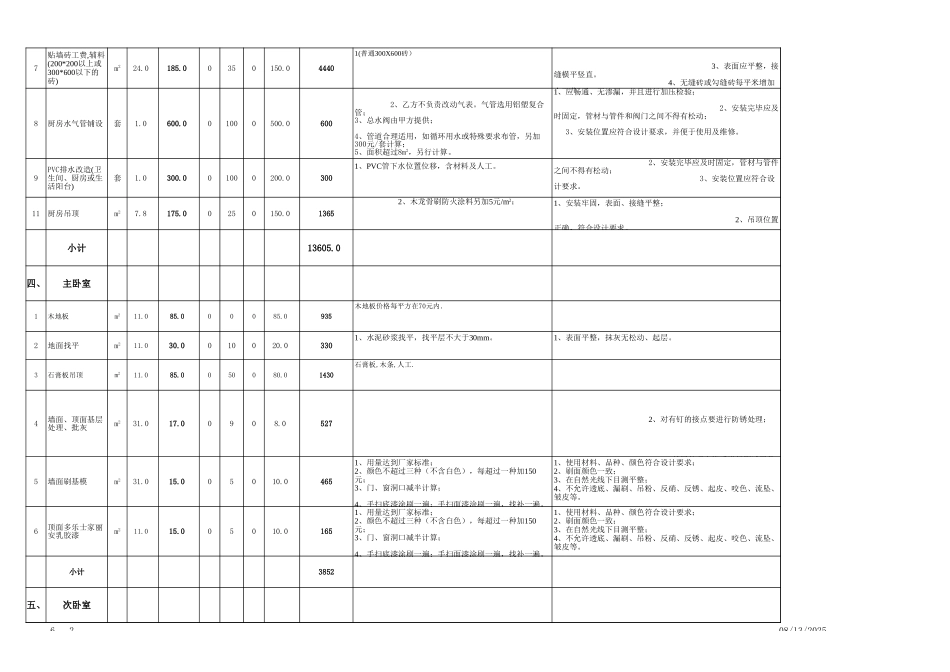 51、二居室预算表_第2页