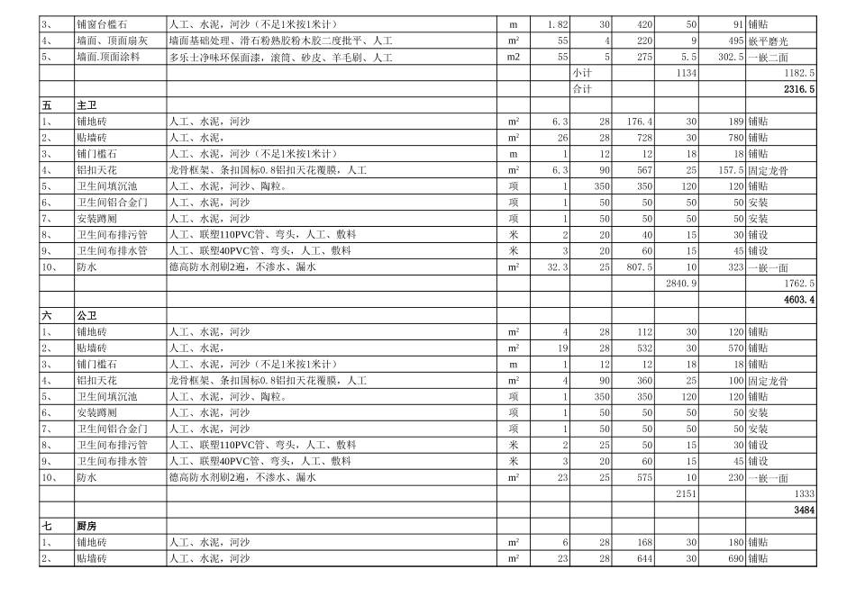 54、广州样板房预算表_第2页