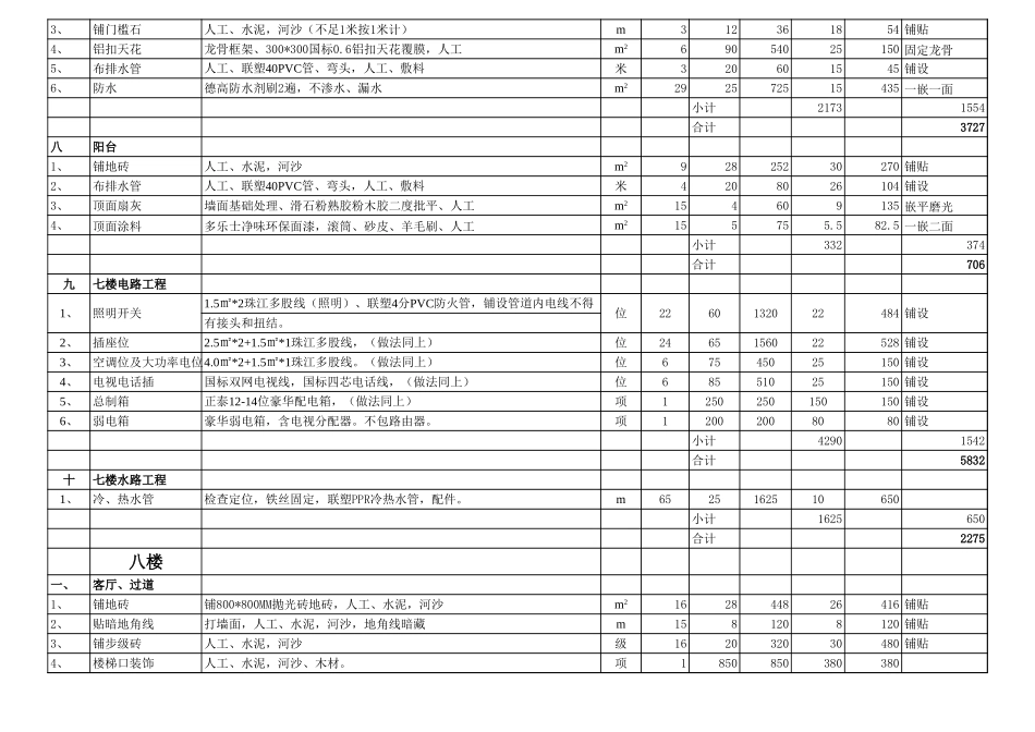 54、广州样板房预算表_第3页