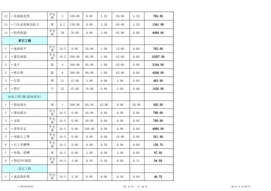 58、商铺装修预算_第3页