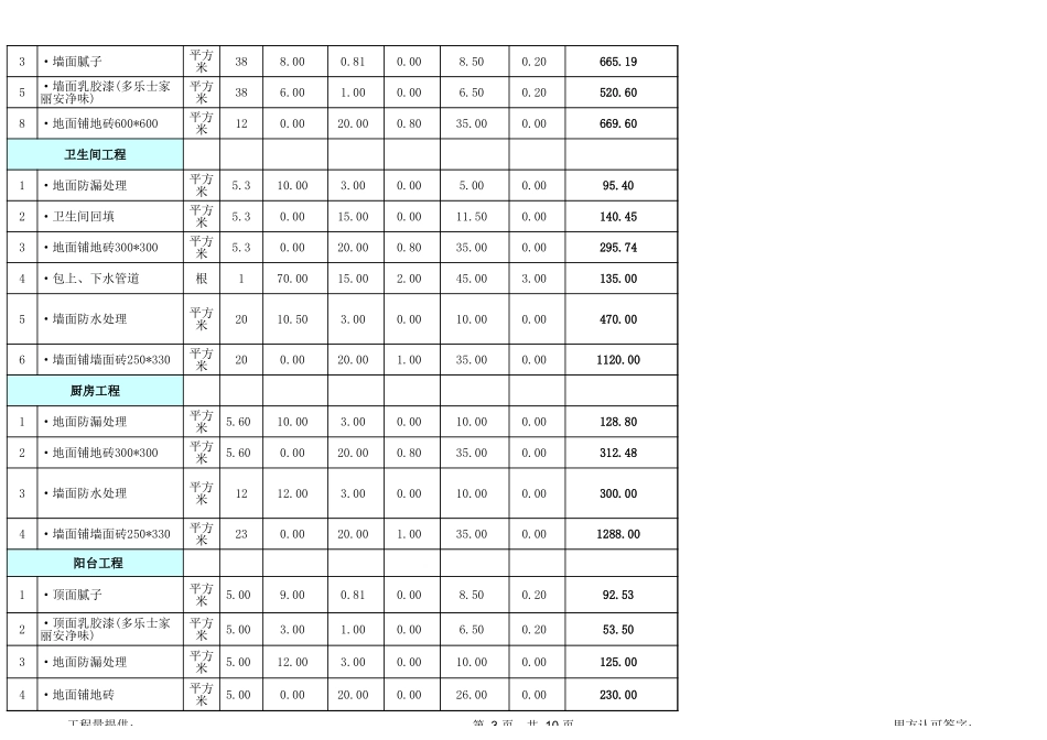 60、私人装修二居室预算_第3页