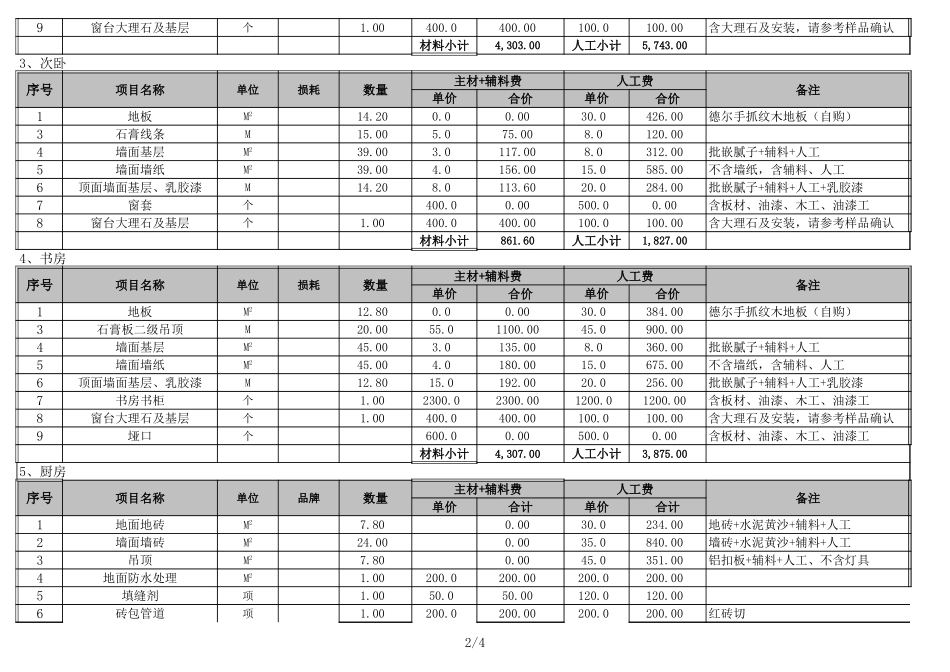 61、新疆120平米预算-_第2页