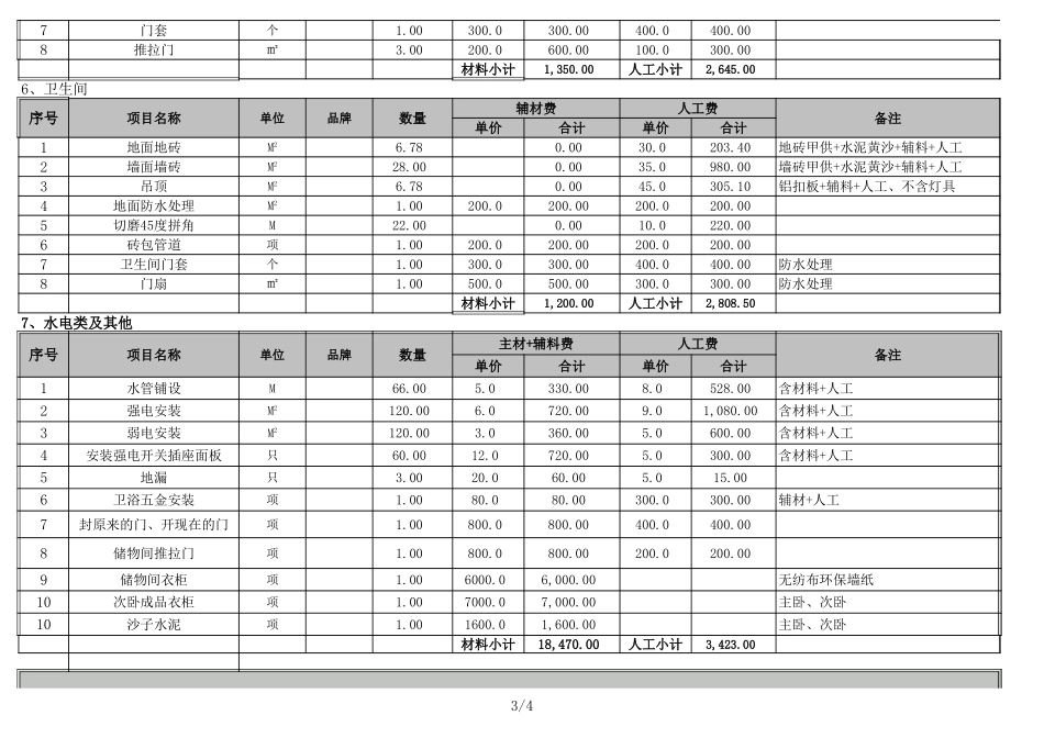 61、新疆120平米预算-_第3页