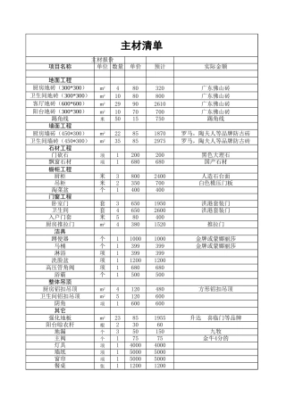 62、主材清单一份