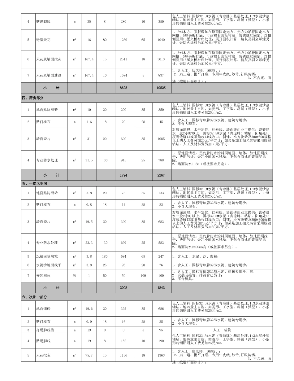 63、广东惠州半包及全包预算报价表_第2页